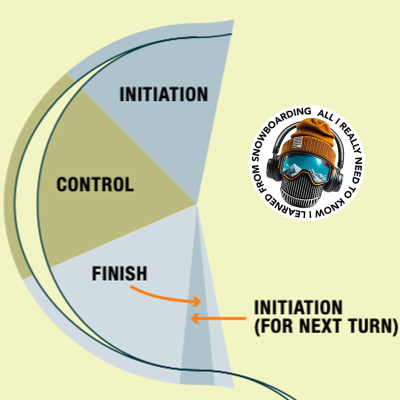 episode Episode 65 - Phases of The Turn - Commonly Misunderstood Terminology Pt 4 artwork