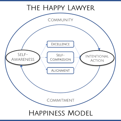 episode The Happy Lawyer Happiness Model - How Happiness Works (for Lawyers) artwork