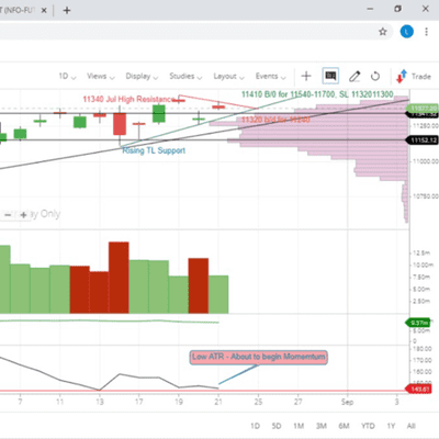 episode Nifty Trading View - Aug2020 Expiry Week: 24-Aug-2020 artwork