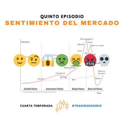 episode EPISODIO 5 - Cuarta Temporada: Sentimiento del Mercado artwork