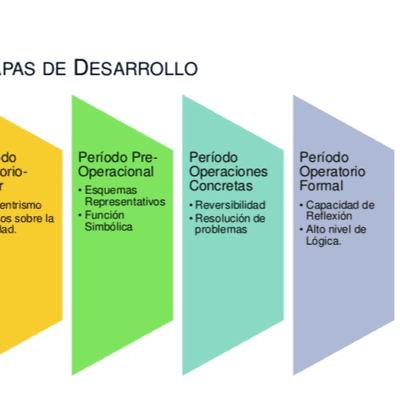episode Etapas del desarrollo de la Teoría de Jean Piaget artwork