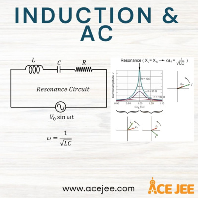 episode 15) JEE Main 2022 | Induction and Alternating Current | Important Questions artwork