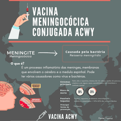 episode Vacina meningocócica artwork