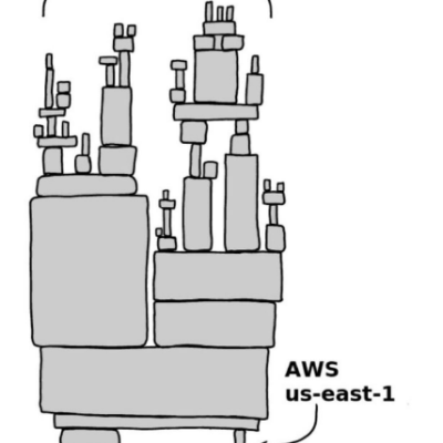 episode פרק 188 - אאוטג'ים ועימודים artwork