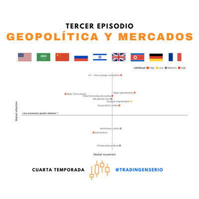 episode EPISODIO 3 - Cuarta Temporada: Geopolítica y Mercados artwork