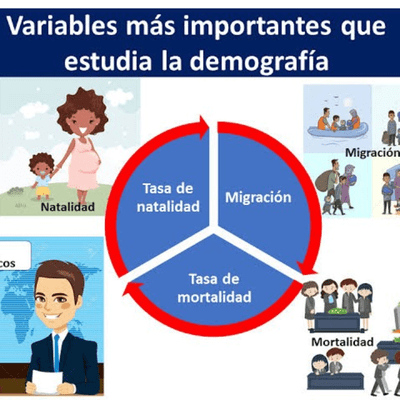 episode Características y dinámicas de la población, demografía, estructura y crecimiento artwork