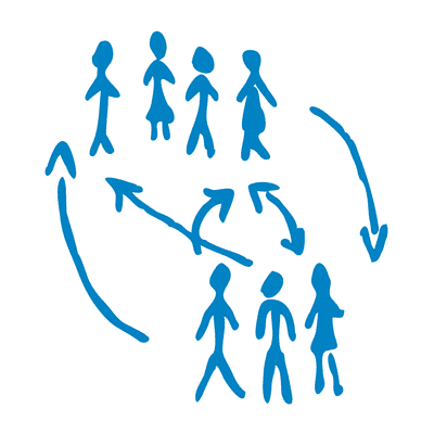 Management responsable