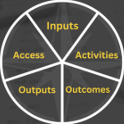 episode Blogcast: Pricing AI: The COMPASS Spectrum of Pricing Metrics artwork