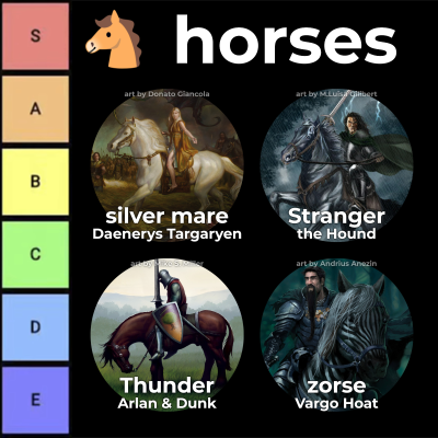 episode 🐴Ranking the Horses of ASOIAF🐎 artwork