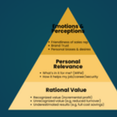 episode Blogcast: Willingness to Pay Is Not Rational artwork