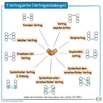 episode 9 Vertragsarten und ihre Wirkung artwork