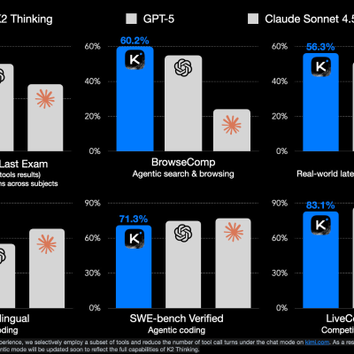 episode 5 Thoughts on Kimi K2 Thinking artwork