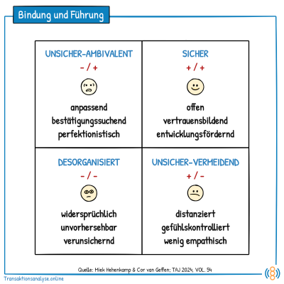 episode Sichere Bindung - starke Führung artwork