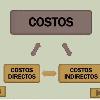 episode Costos directos e indirectos. artwork