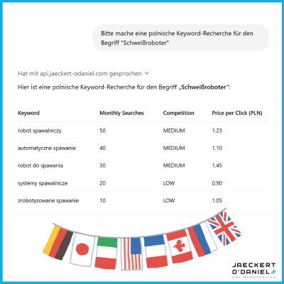 episode Internationales SEO: Mehr Leads weltweit artwork