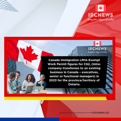 episode Canada Immigration LMIA-Exempt Work Permit figures for C62, (Intra-company transferees to an existing business in Canada – executives, senior or functional managers) in 2023 for the province/territory of Ontario. artwork
