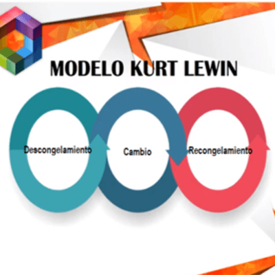 episode MODELO DE CAMBIO DE KUT LEWIN artwork