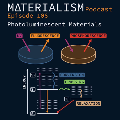 episode Episode 106: Photoluminescent Materials artwork