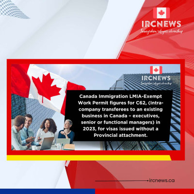 episode Canada Immigration LMIA-Exempt Work Permit figures for C62, (Intra-company transferees to an existing business in Canada – executives, senior or functional managers) in 2023, for visas issued without a Provincial attachment. artwork