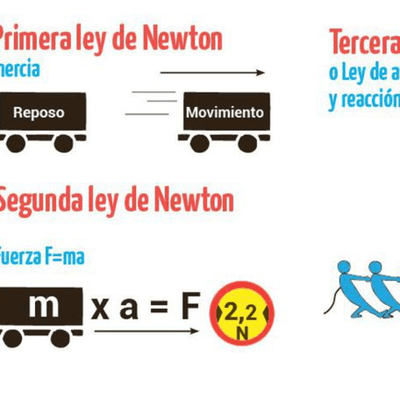 episode Las Leyes De Newton artwork