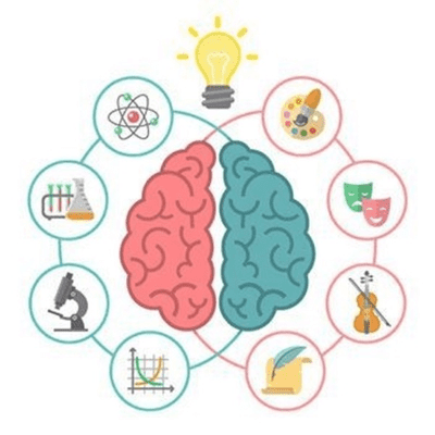 1er Podcast Hemisferios Cerebrales E Inteligencia Multiple