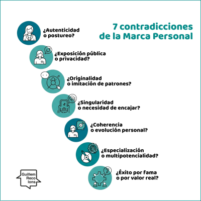episode 223 "7 Contradicciones de la marca personal" artwork