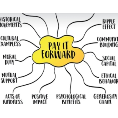 episode Leezee Life Ep 30 Paying it forward! artwork