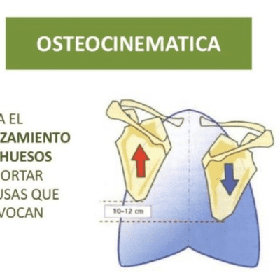 episode Episodio 2. Artrocinemática y Osteocinemática. artwork