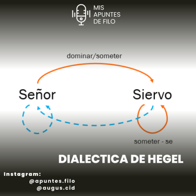 episode Hegel - Dialéctica del Señor y el Siervo artwork