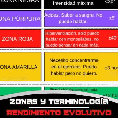 episode 255. Líos con la terminología fisiológica y zonas de entrenamiento (+ GUÍA ENTRENAMIENTO) artwork