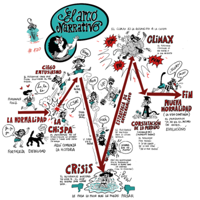 episode LaPolola #120 Arco narrativo artwork