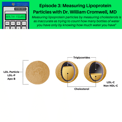 episode Episode 3: Measuring Lipoprotein Particles vs. Just Cholesterol artwork