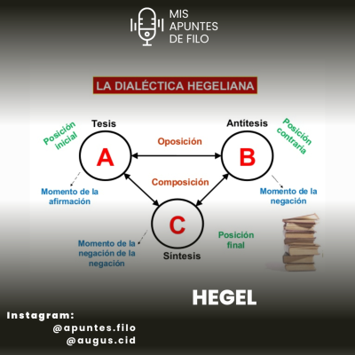 episode Hegel y sus interpretaciones artwork