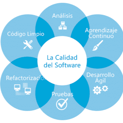 episode Importancia de planear un proyecto artwork