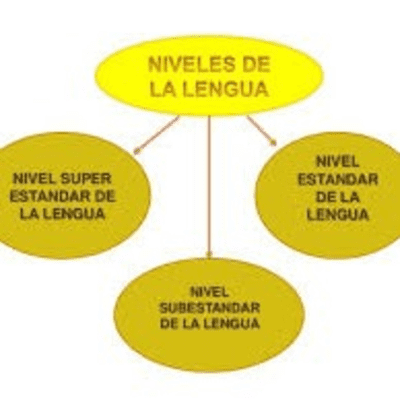 episode Niveles de la lengua artwork
