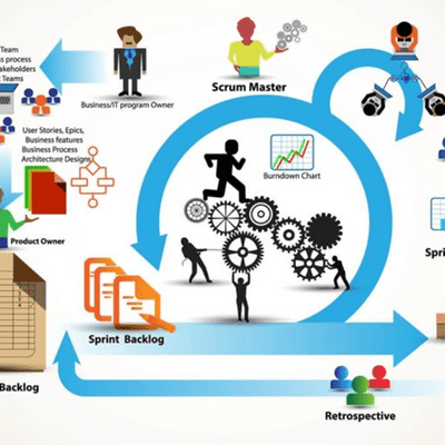 episode Metodologia SCRUM artwork