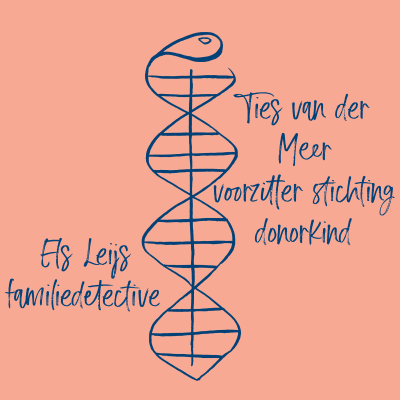 episode 48. Ties van der Meer & Els Leijs artwork