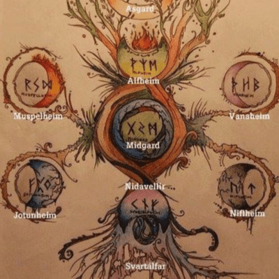 episode Curiosidades sobre a mitologia nórdica artwork
