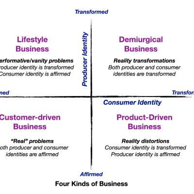 episode Demiurgical Businesses artwork