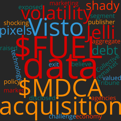 episode Recession and ad tech, Rocket Fuel controversy, and the acquisitions of 2018 artwork
