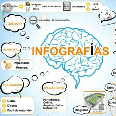 episode La infografía como recurso educativo artwork