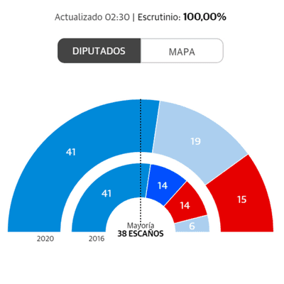episode Elecciones autonómicas, Coronavirus y cosas de progres artwork
