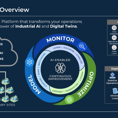 episode Industrial DataOps #3 with TwinThread - Andrew Waycott on scaling AI in Manufacturing artwork