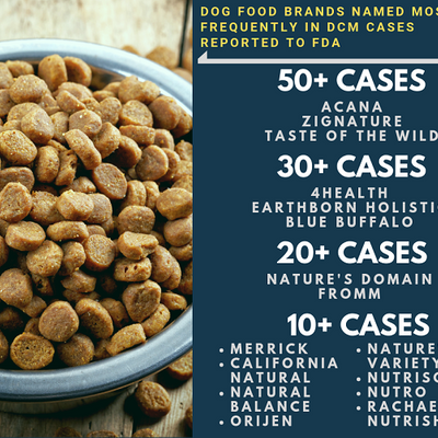 acana dog food fda