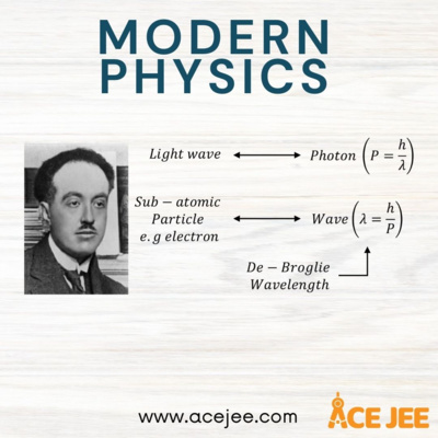 episode 17) JEE Main 2022 | Modern Physics | Important Questions artwork