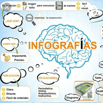 Infografías