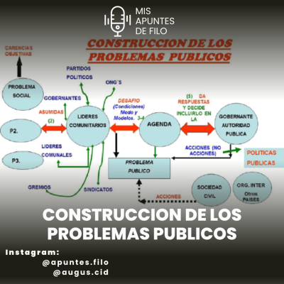 episode CONSTRUCCIÓN DE LOS PROBLEMAS PÚBLICOS - Gusfield artwork