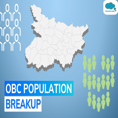 episode Bihar caste survey: Yadavs lead OBC population by far, comprise 14.26% artwork