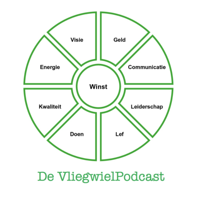 De VliegwielPodcast
