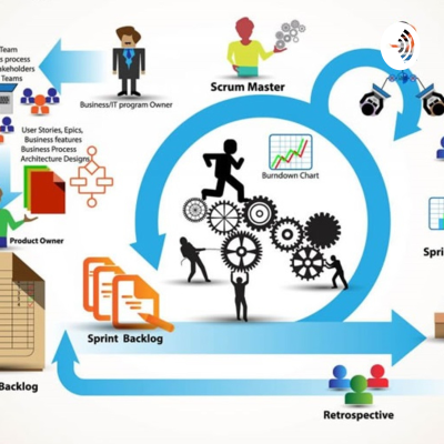 Metodologia Scrum